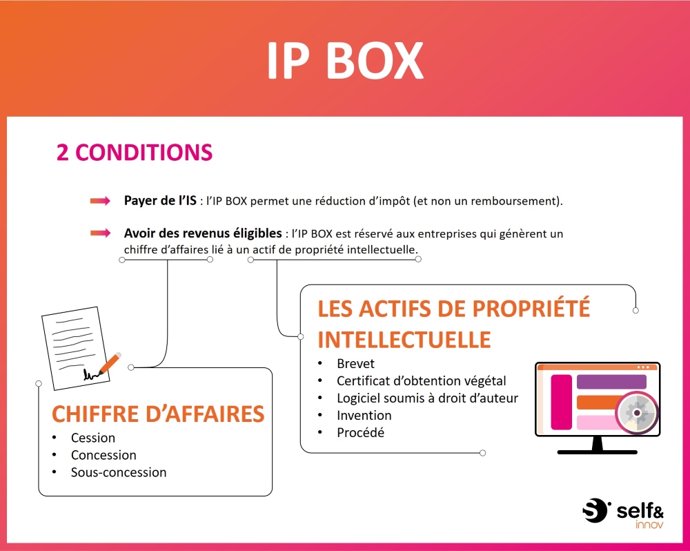 Conditions pour l’IP BOX Conditions pour IP BOX