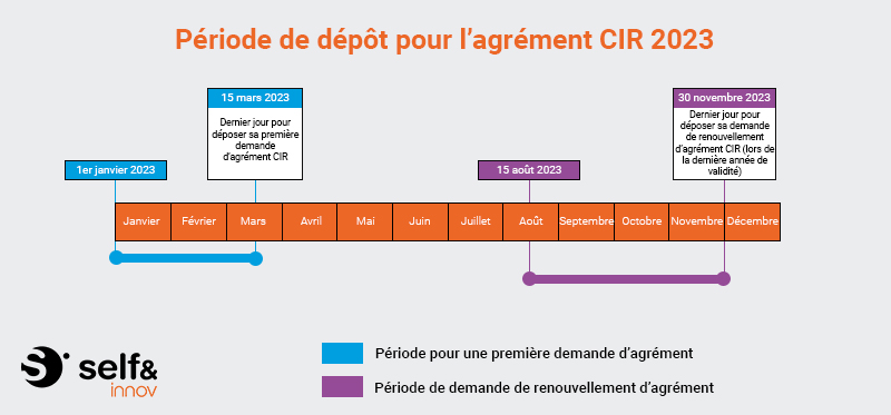 frise agrément cir 2023 frise agrément cir 2023