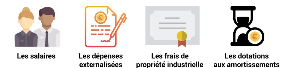 postes de dépenses CII