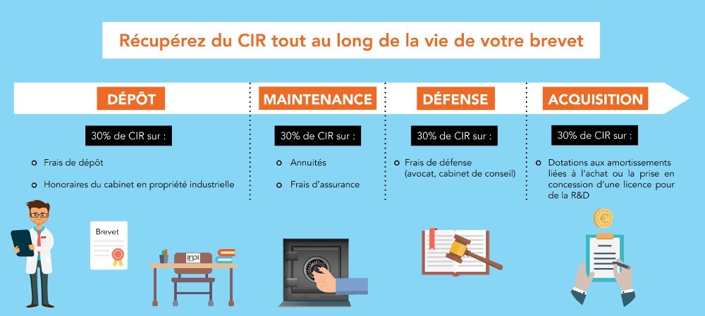 infographie vie d’un brevet