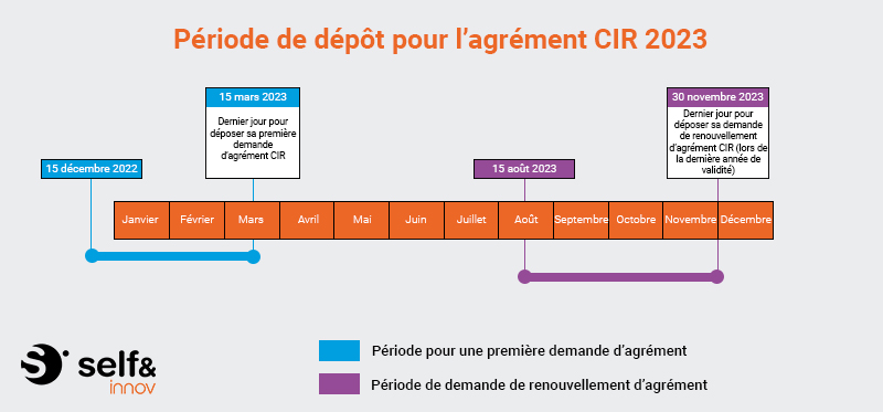 frise agrément cir pour 2023