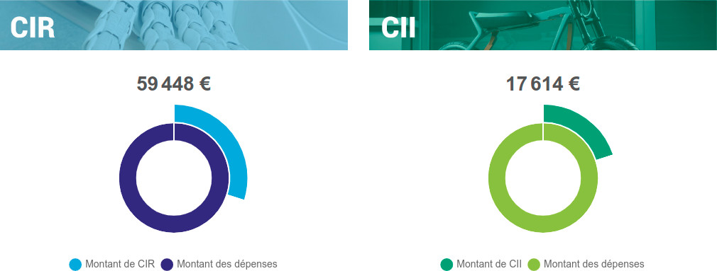 Page d'accueil du selforiel® de calcul CIR-CII