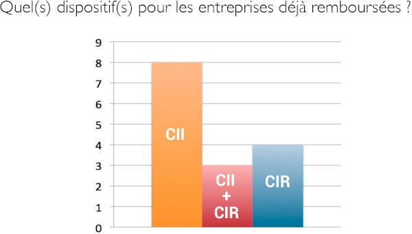 Illustration de l'enquête