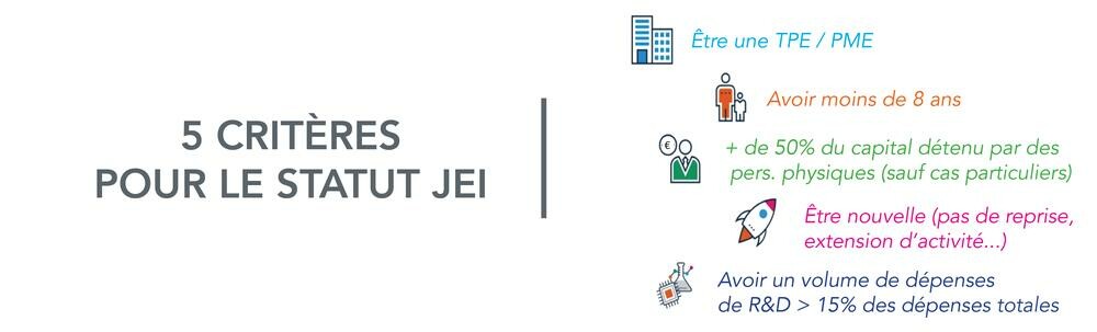 Les 5 critères du statut JEI