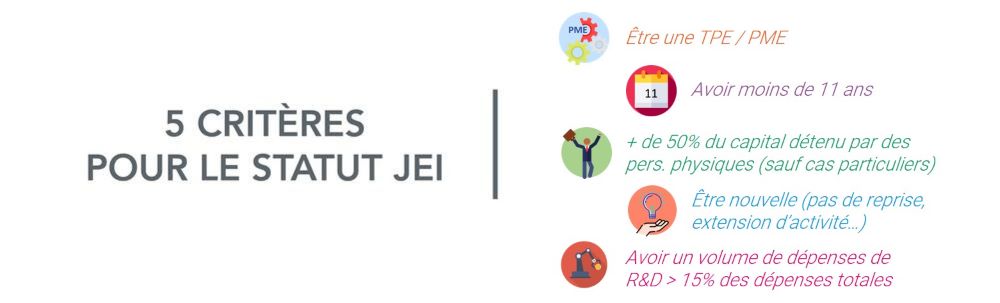 Les 5 critères du statut JEI