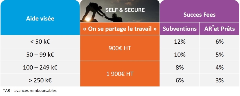 API self and secure Notre offre self&secure