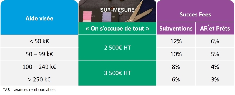 API sur mesure Notre offre sur-mesure