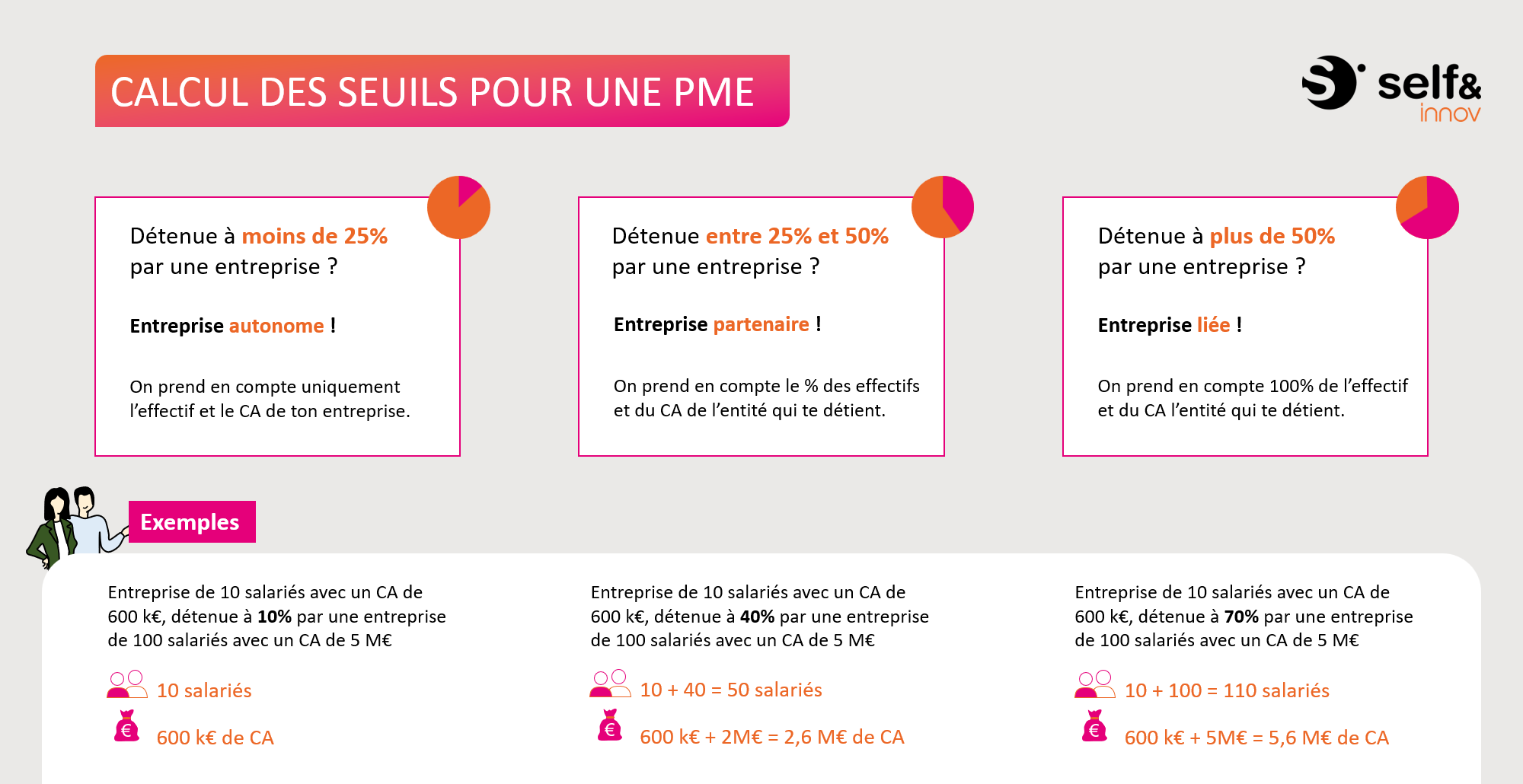 Calcul des seuils PME