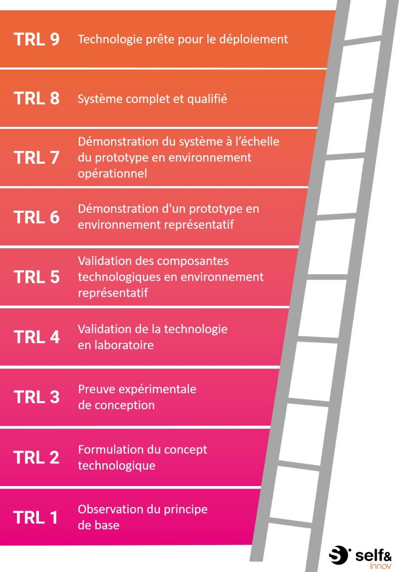 echelle trl illustration