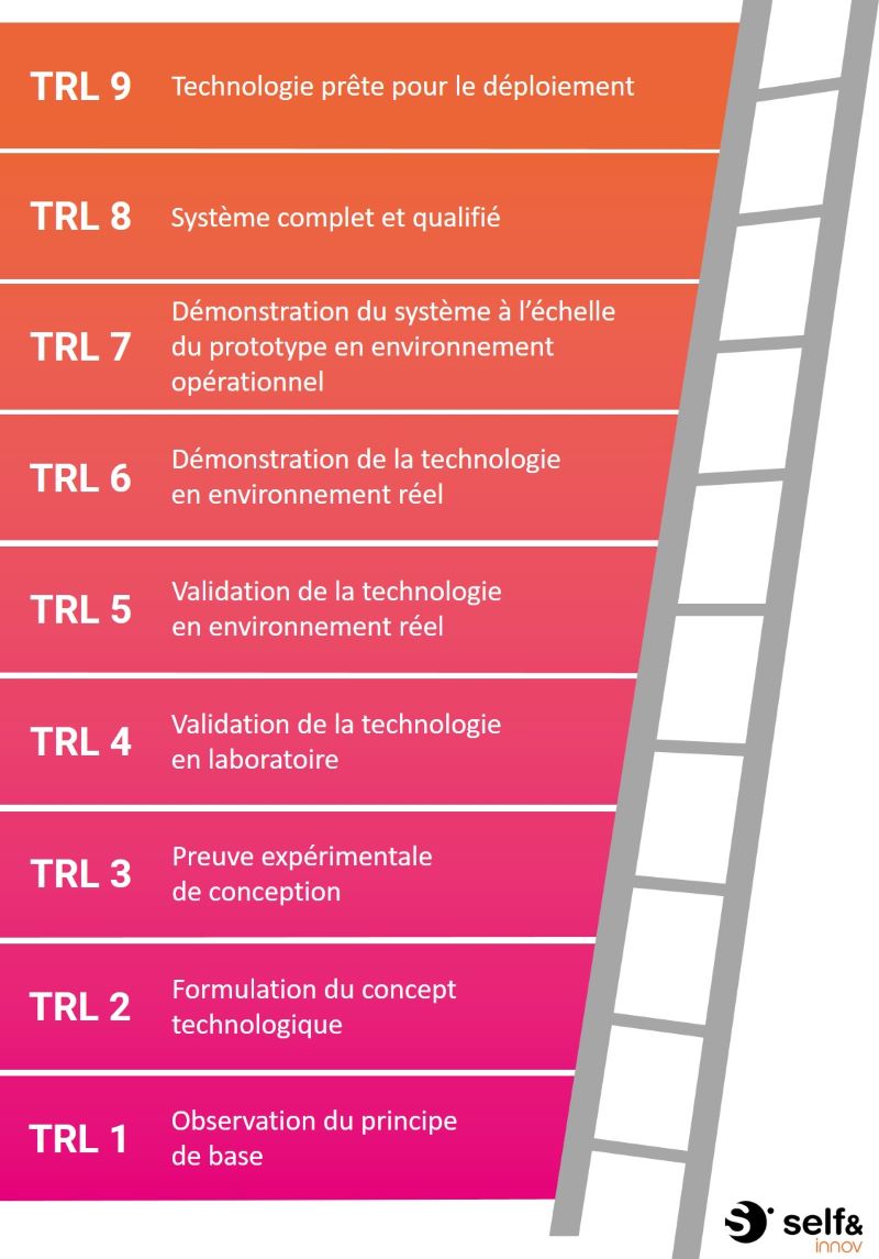 echelle trl illustration echelle trl illustration