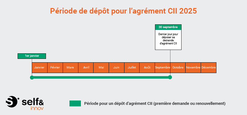 frise agrément CII 2025