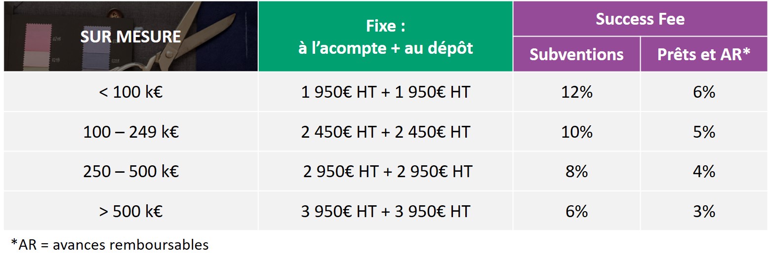 Tarif SM API Tarif SM API