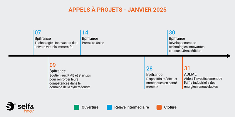 Appels à projets janvier 2025