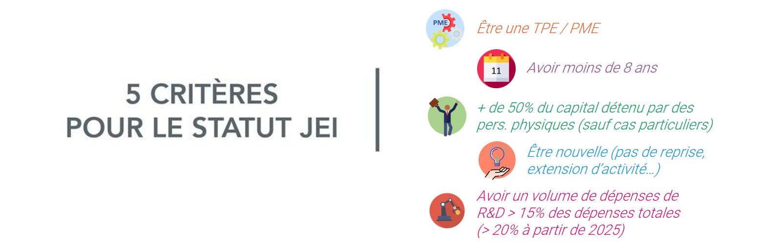 critere statut jei