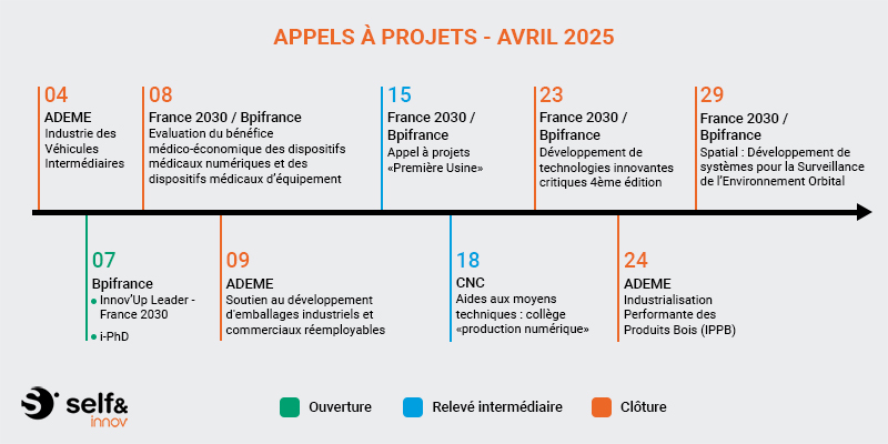 Appels à projets 04 2025